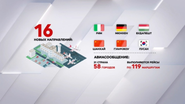 В Казахстане начнут работать 4 иностранных лоукостера