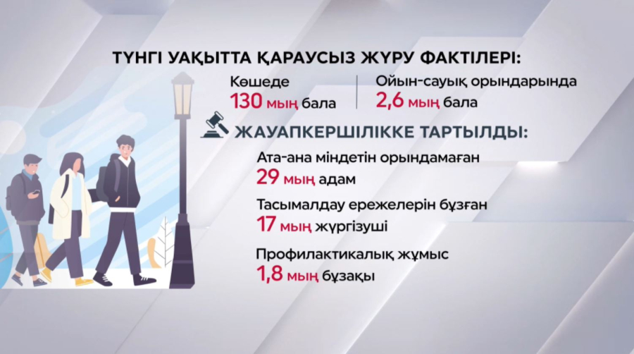 Қазақстанда бала құқығын қорғайтын 10 заң қабылданды