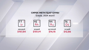 Қазақстанның «жаңа мұнайына» әлемнен сұраныс артты