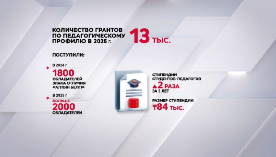 13 тысяч грантов выделили по педагогическим специальностям