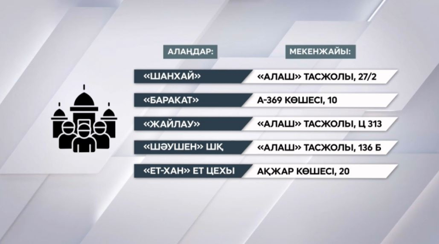 Астанада құрбандық шалу орындары бекітілді