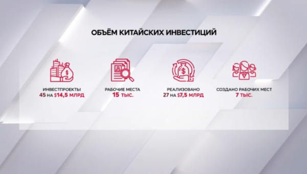 Объем китайских инвестиций в экономику Казахстана вырос на 16%