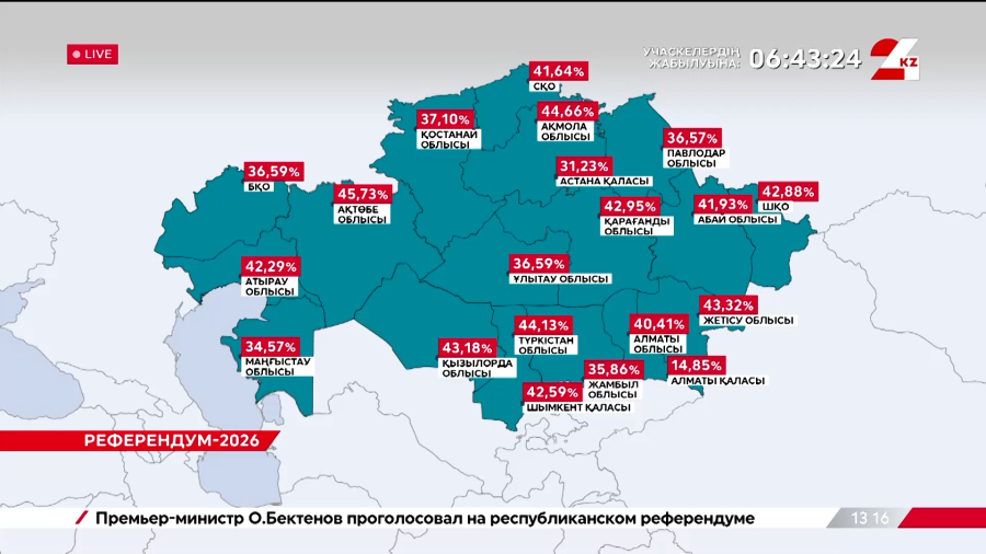 Дауыс берушілердің белсенділігі