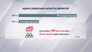 ҚР ІІМ: Былтыр жаңа туған нәресте саудасының 19 фактісі тіркелді