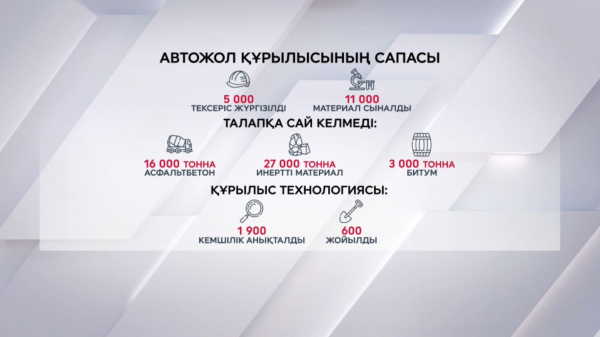 Автожол құрылысының сапасы