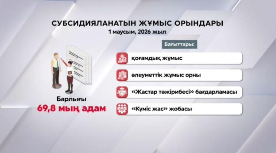 70 мың азаматтың жалақысы субсидияланды