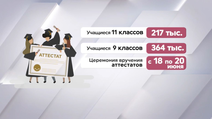 3,9 млн школьников завершают учебный год в Казахстане