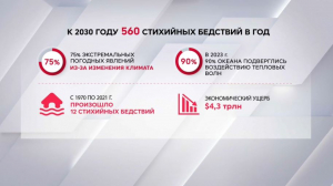 ООН: к 2030 году мир ждёт около 560 стихийных бедствий в год