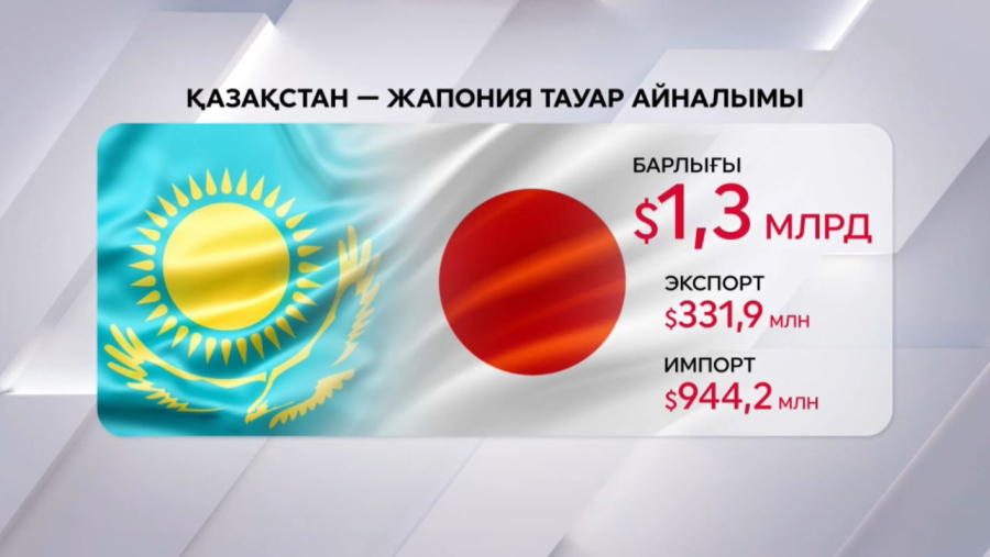 Қазақстан — Жапония тауар айналымы