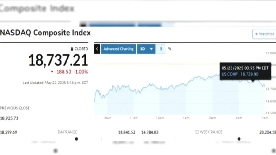 Трамп отложил пошлины на импорт из ЕС: фьючерсы на американские акции выросли