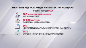 300 мұғалім мен тренер жасанды интеллектіні қолдануды үйреніп жатыр