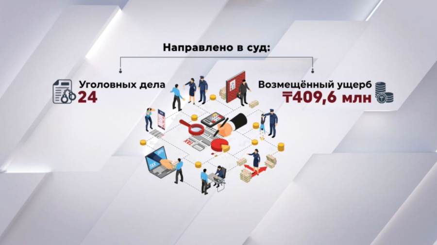 100 коррупционных нарушений зарегистрировали в Казахстане