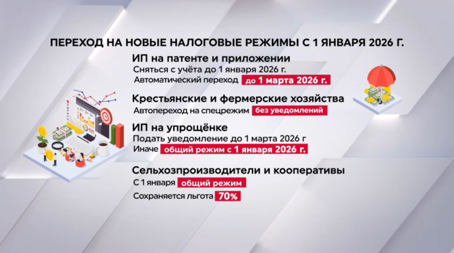 Как перейти на налоговый спецрежим