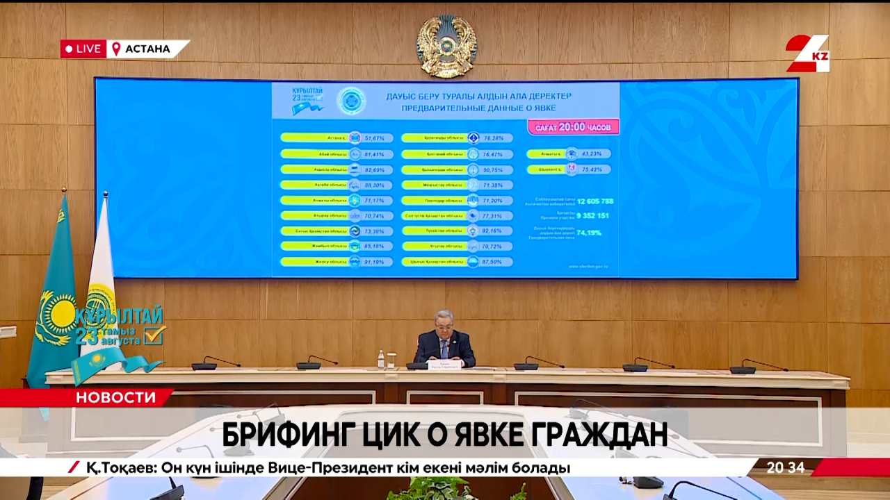 Брифинг ЦИК о явке граждан. 20:00