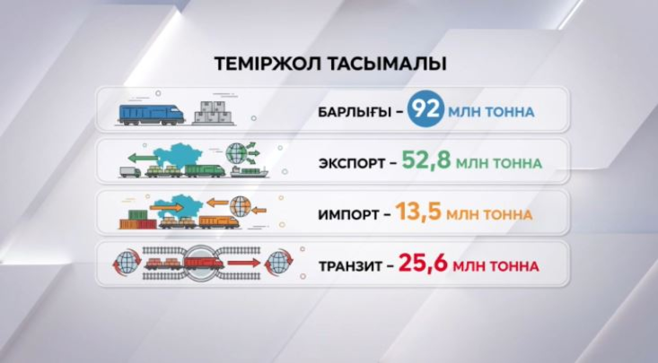 Қазақстан - Ресей: жүк тасымалы артты