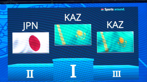 Көркем гимнастшыларымыз Азия чемпионатында топ жарды