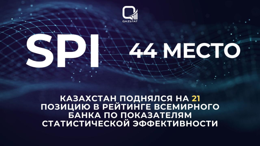 Казахстан поднялся на 21 позицию в рейтинге Всемирного банка по показателям статистической эффективности