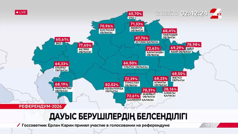 Дауыс берушілердің белсенділігі