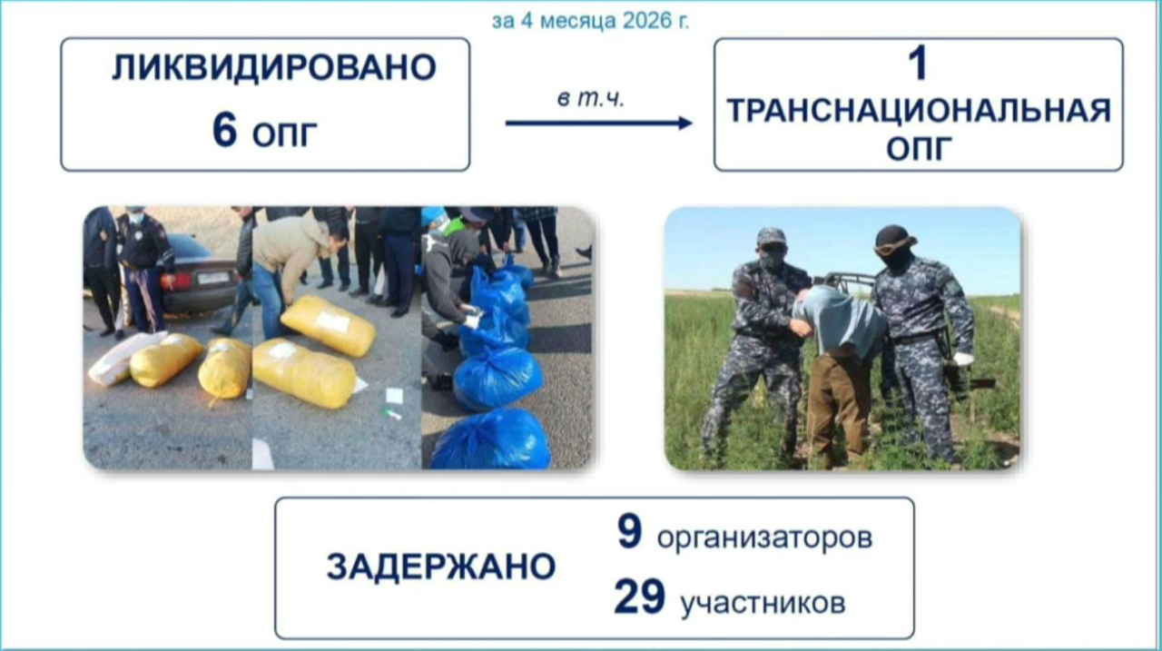 Больше тысячи наркопреступлений пресекли в Казахстане