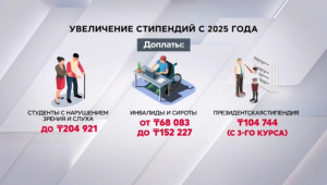 Студентам в Казахстане повысят стипендии с сентября 2025 года