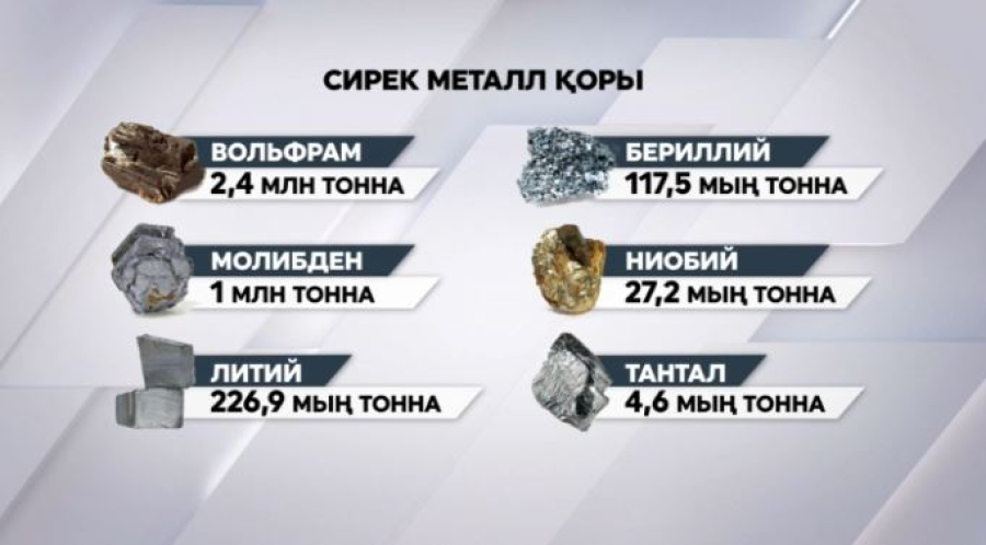 Жаңа геологиялық карта жасалады