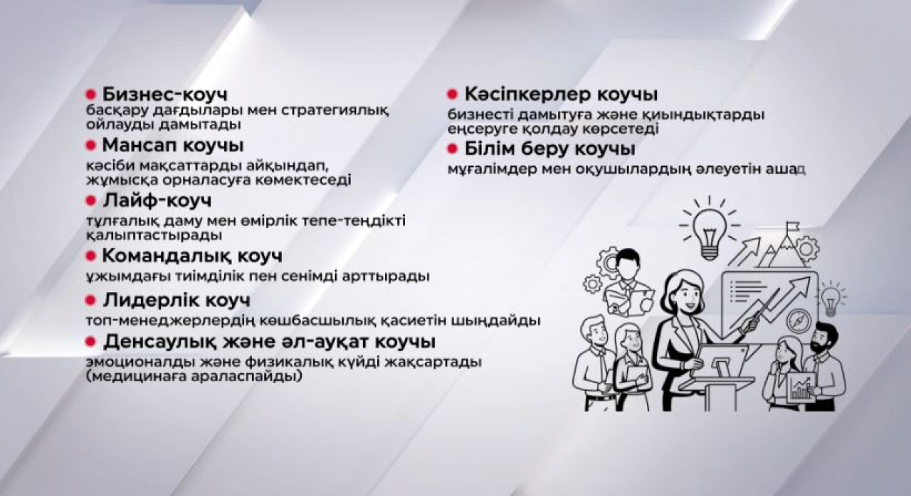 Коуч қызметінің кәсіби стандарты