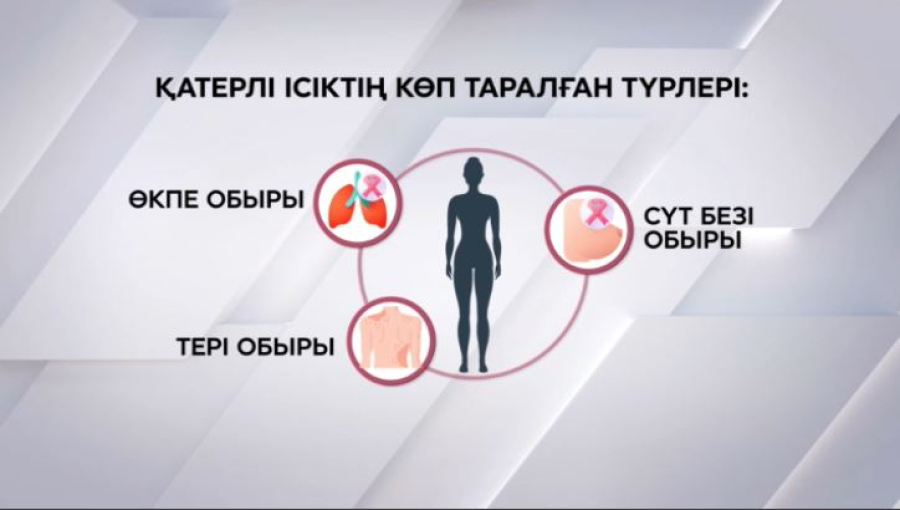 Жыл сайын әлемде 20 млн-ға жуық жаңа обыр дерегі тіркеледі