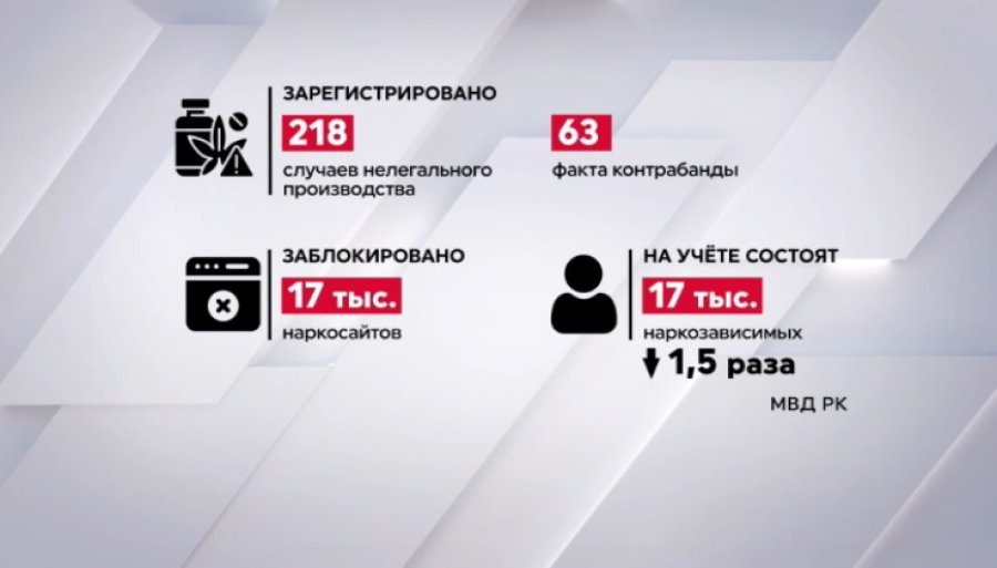 17 тысяч наркозависимых состоят на учете в Казахстане