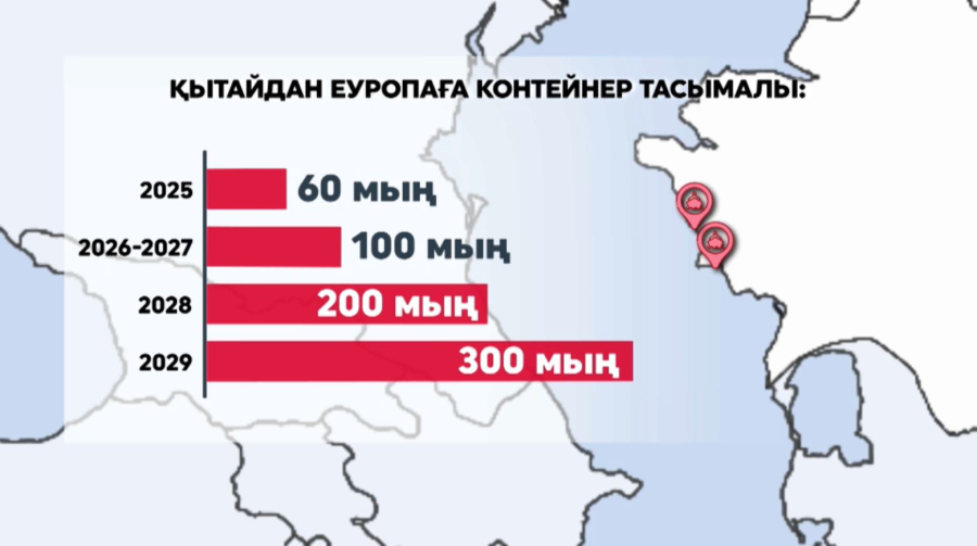 Ақтау және Құрық порттарының әлеуеті артты