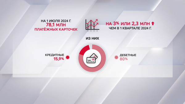 Казахстанцы всё чаще выбирают безналичный расчет