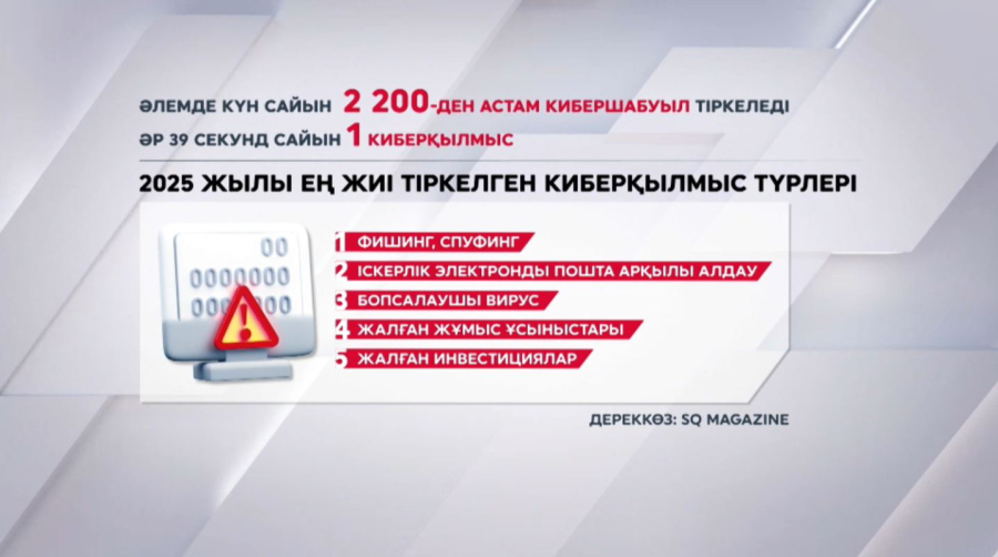 Әлемде интернет алаяқтық өршіп тұр