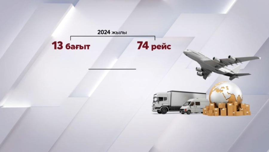 Қазақстан-Қытай әуе қатынасы