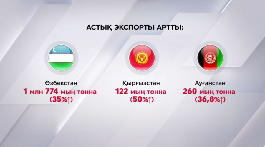 Күзгі астық экпорты артты