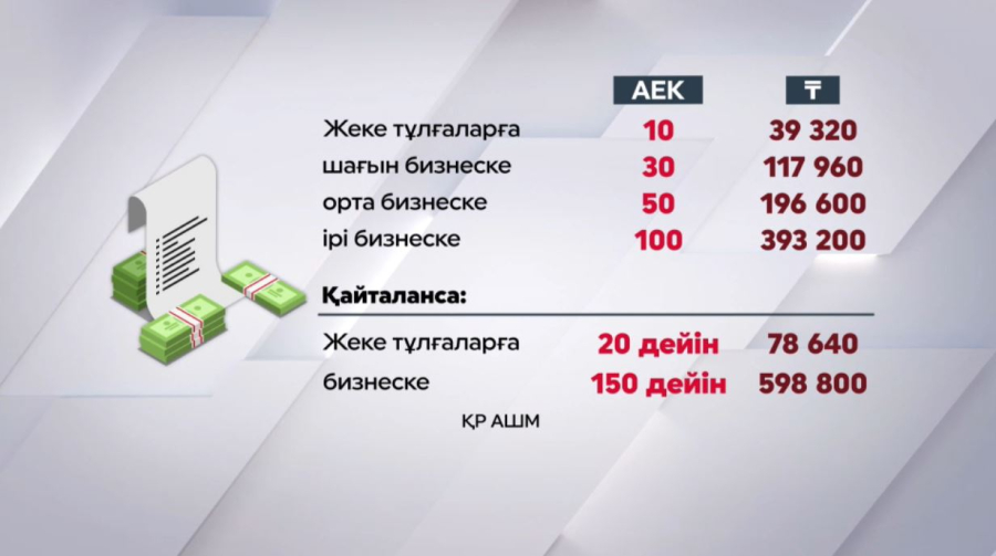 Заңсыз балық аулағандарға 100 АЕК-ке дейін айыппұл салынады