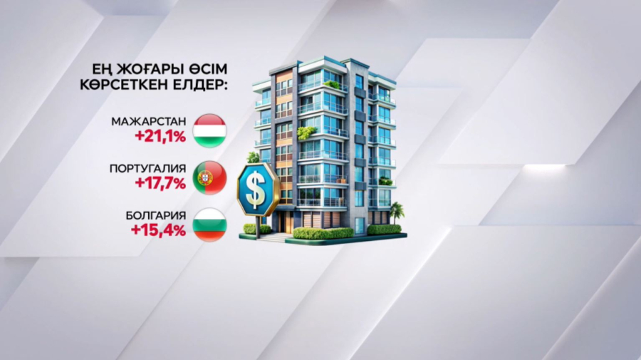 Әлемде тұрғын үй бағасы құбылып тұр