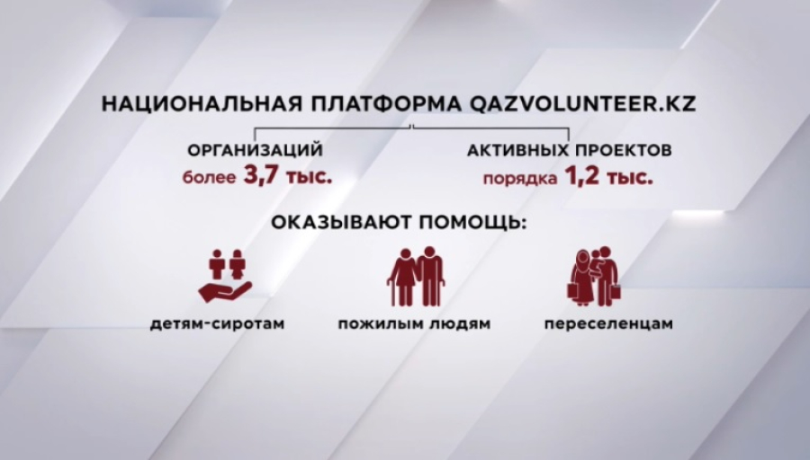 Волонтеры Казахстана: помощь и диалог
