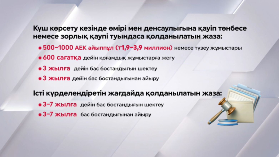 Дәрігерді ұрғандардың жазасы күшейеді