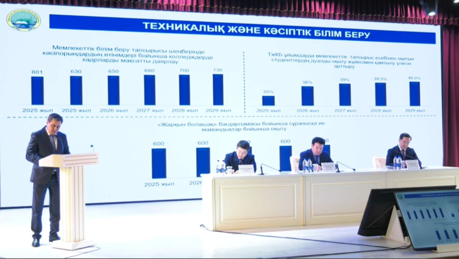 Маңғыстау облысында білім сапасын арттырудың кешенді жоспары бекітілді