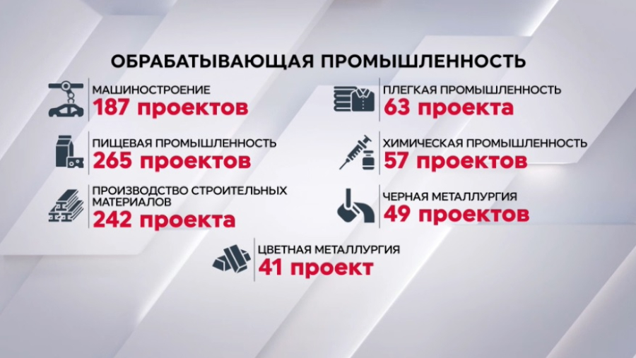 Более 1200 инвестпроектов на ₸9 трлн реализовали за 7 лет