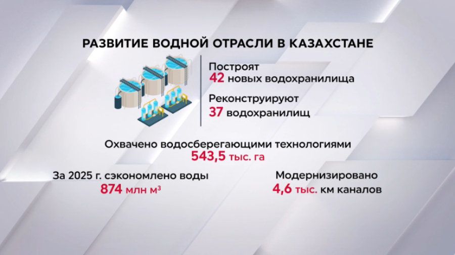 42 новых водохранилища построят в Казахстане
