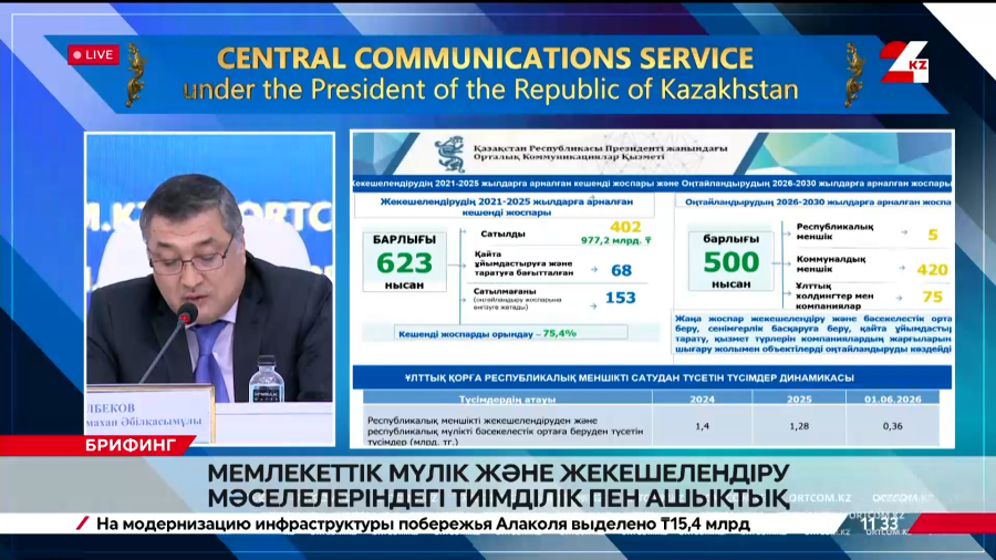 Мемлекеттік мүлік жəне жекешелендіру мəселелеріндегі тиімділік пен ашықтық. Брифинг