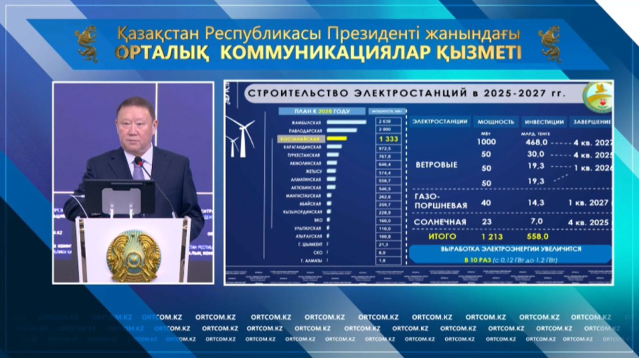 Аким Костанайской области рассказал о ключевых достижениях региона