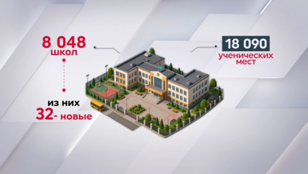 Более 8 тысяч школ начали новый учебный год