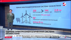 220 электрических станций работают в Казахстане
