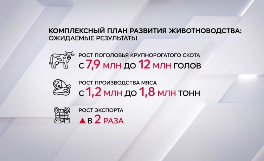 Фермеры смогут получать льготные кредиты на покупку племенного скота