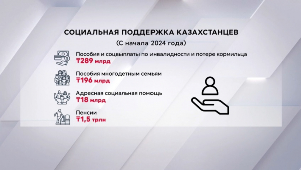Какая соцподдержка оказывается казахстанцам