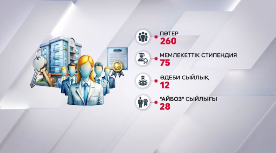 Мәдениет қызметкерлеріне 260 пәтер берілді