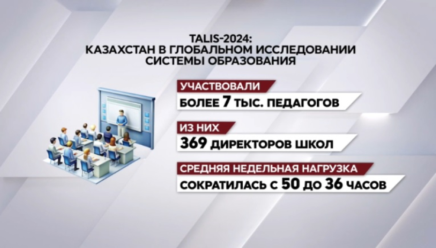 Казахстан улучшил позиции в исследовании ОЭСР