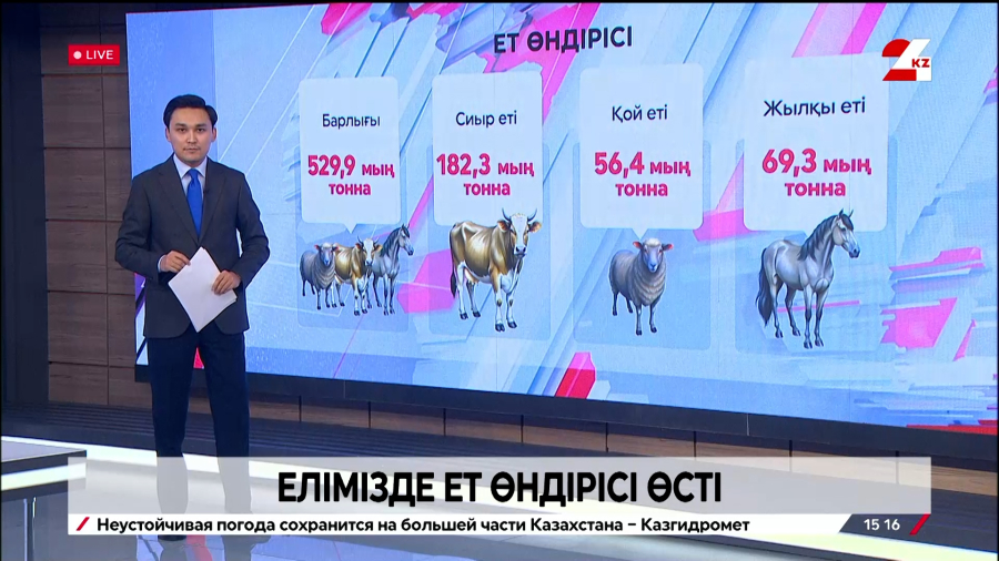 Елімізде ет өндірісі өсті
