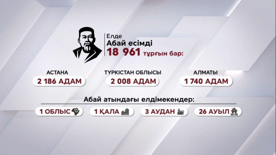 Елде Абай есімді 9 әйел бар